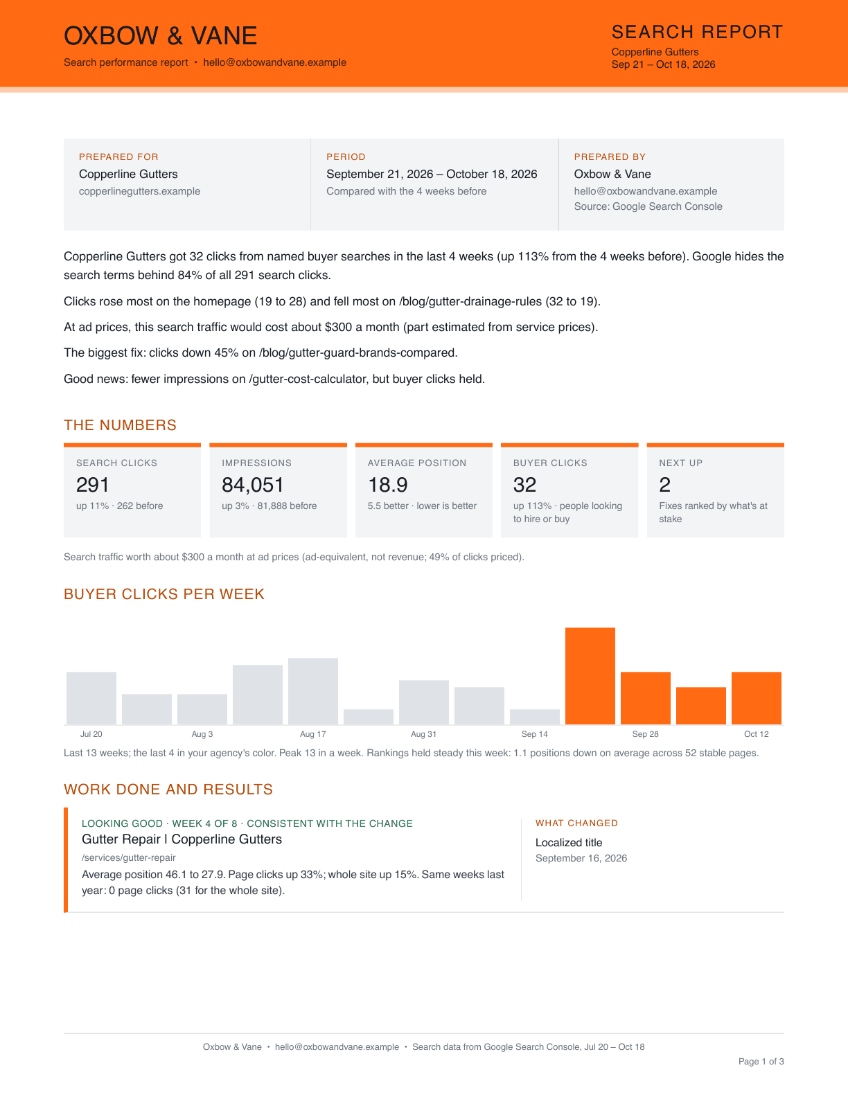 Page one of a client report PDF: the sample agency's color band and name, who it was prepared for, the period, the summary, five key figures, a weekly chart and the work done.