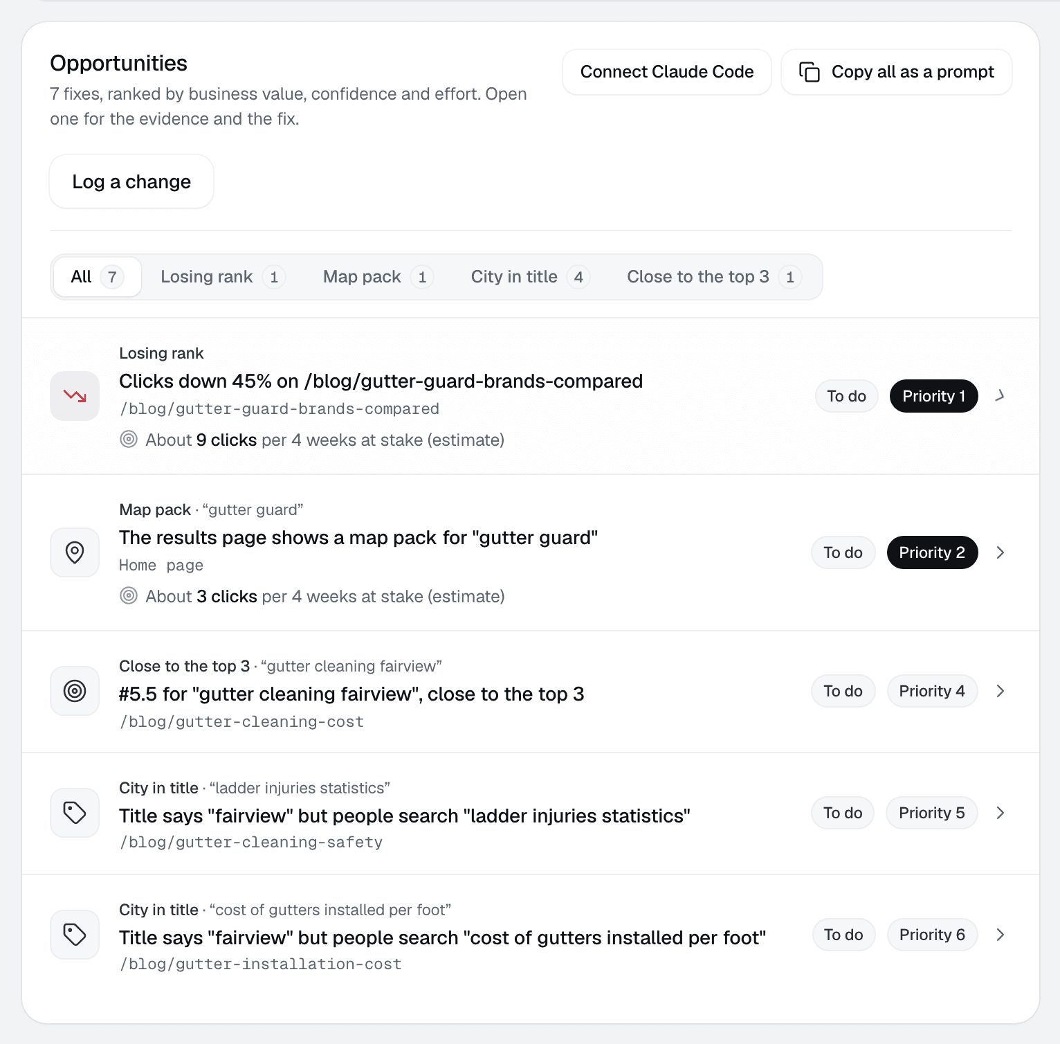 The Opportunities list for one client: fixes ranked by value, each with its cause, page and clicks at stake.